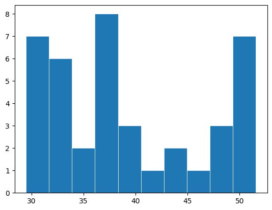 ../_images/Data_Lab_Visualizations_15_0.png